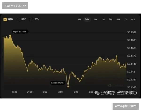 黑石集团在IBIT成功后宣布将在欧洲推出比特币交易所交易产品ETP (BLKNYSE)