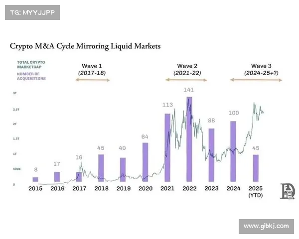 美国的捐赠基金增加了加密货币持有量以实现投资多元化：金融时报