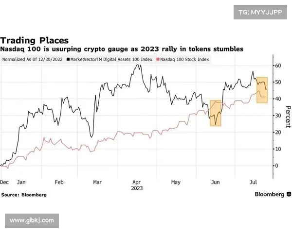 周一最大股市动向：加密货币股票、美国汽车制造商等