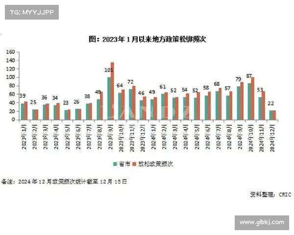 亚洲市场上涨，投资者评估中国到2025年住房市场稳定的目标