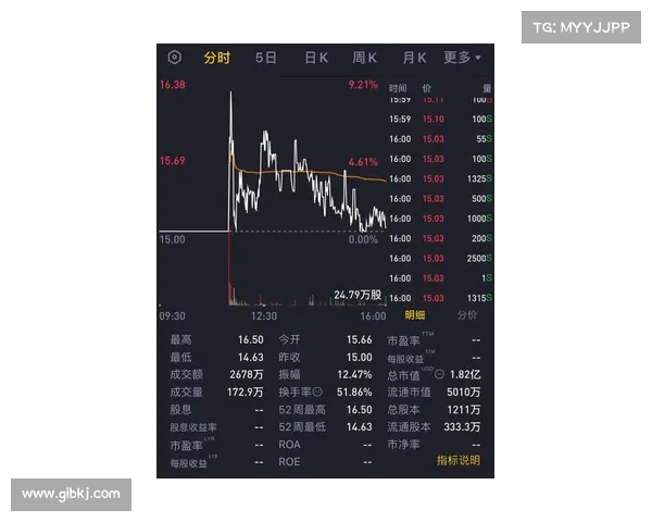 Phunware 股价因 HC Wainwright 将其评级下调至中性而下滑PHUNNAS