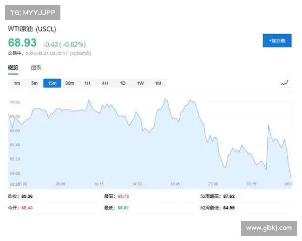 亚洲股市上涨，因为特朗普推迟汽车关税；中国刺激计划